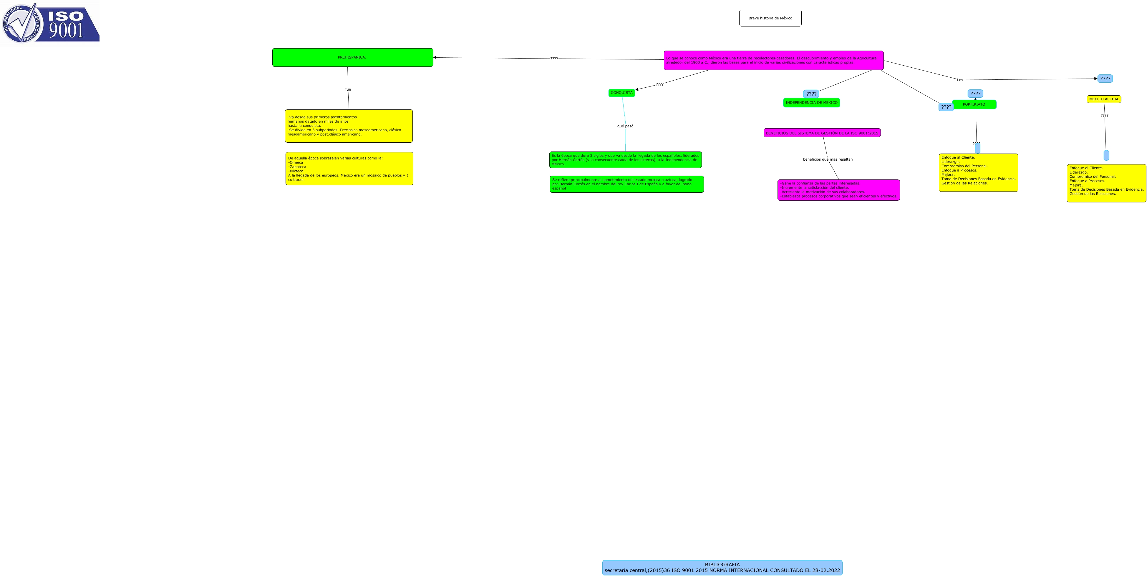 Mapa Conceptual Iso 9001 1344